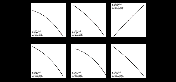THOR An Algorithm for Cadence